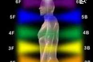 人体辉光之谜，如何看到人体辉光颜色(身体散发五彩光芒)